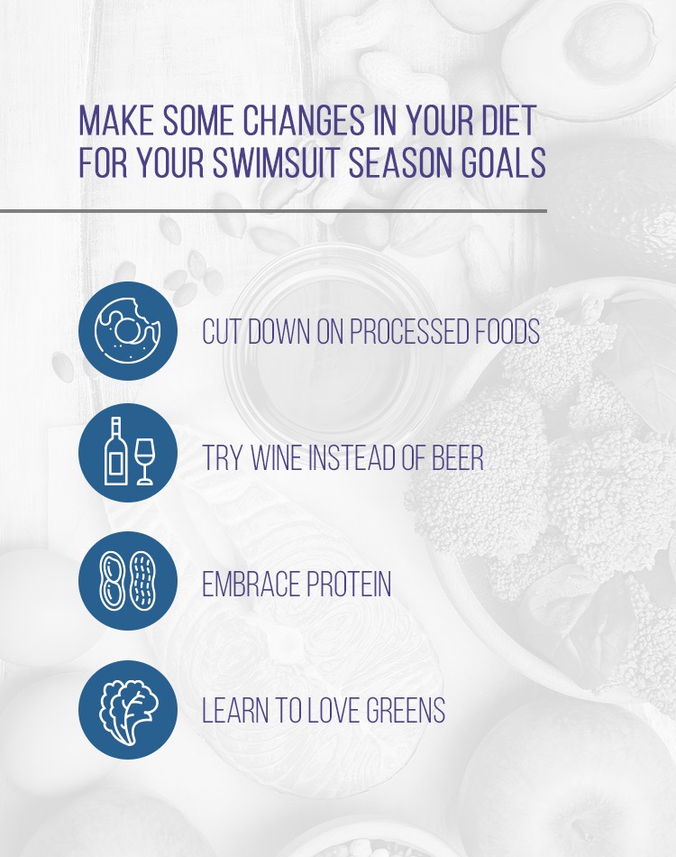 changes you should make to your diet